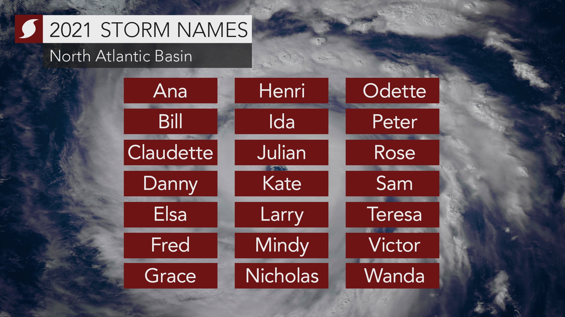 2021 Atlantic Storm Names