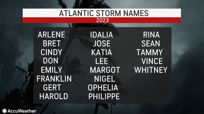 2023 hurricane names
