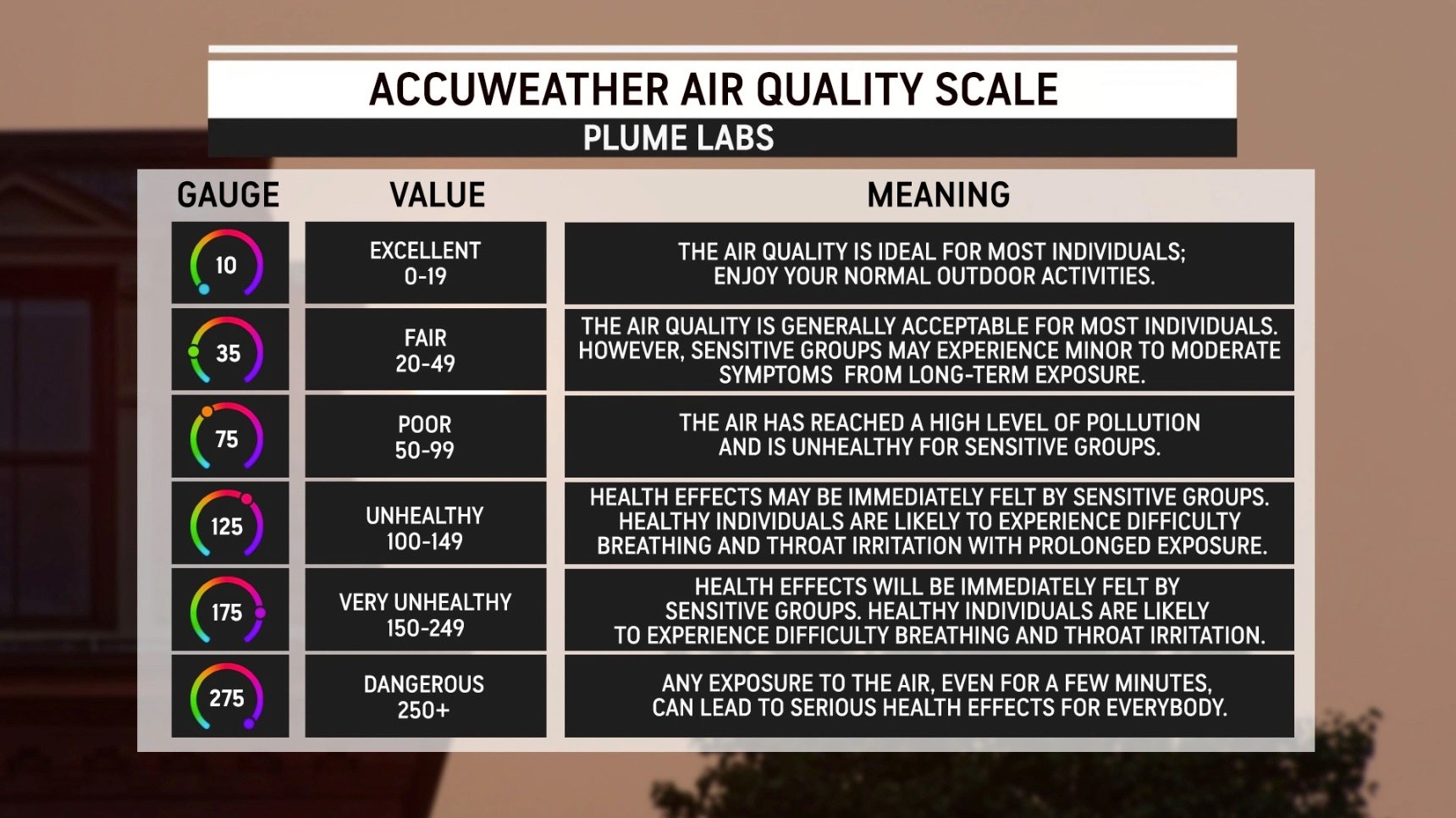 AccuWeather Air Quality