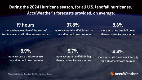 Kantar Report Slide