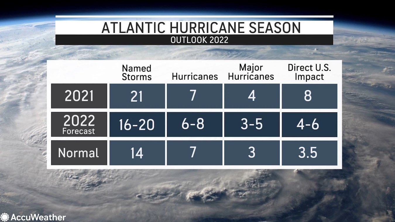 hurricane-forecast-2022 copy