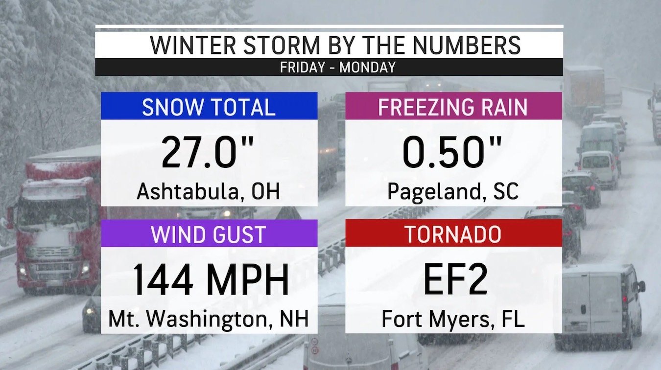 winter storm stats copy