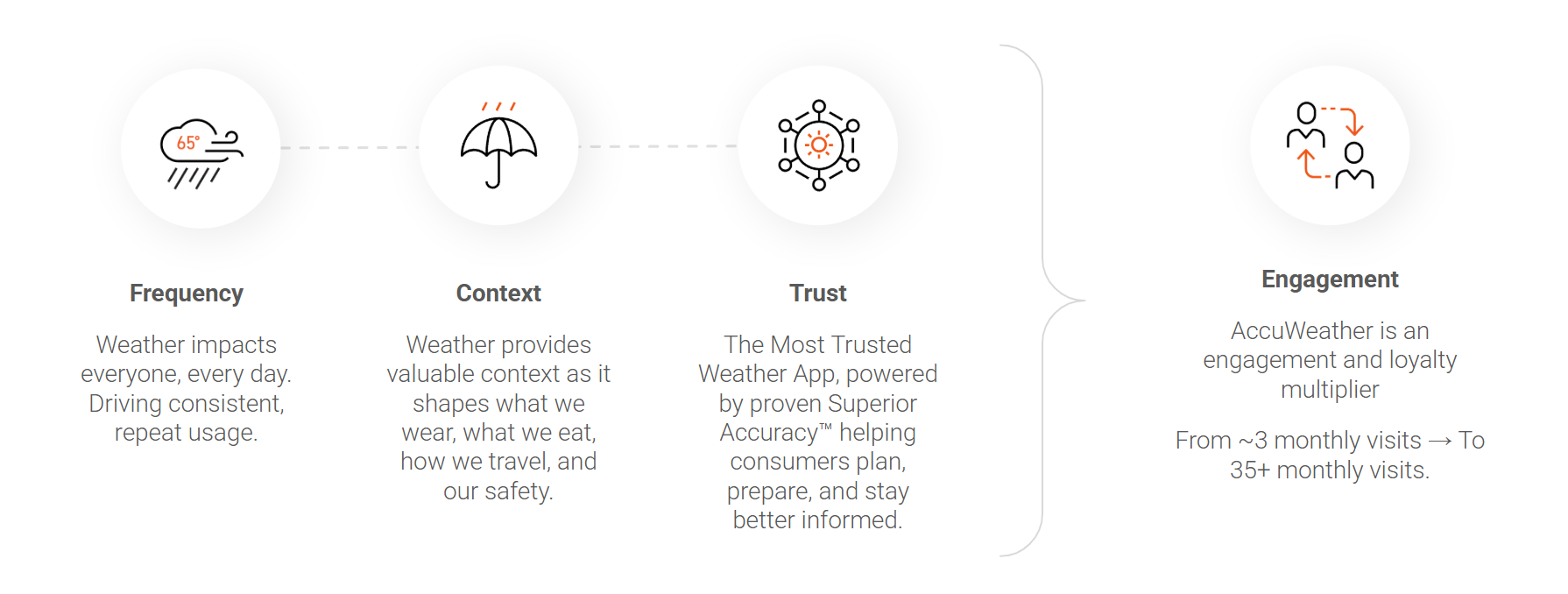 AccuWeather Advantage AccuWeather Advantage