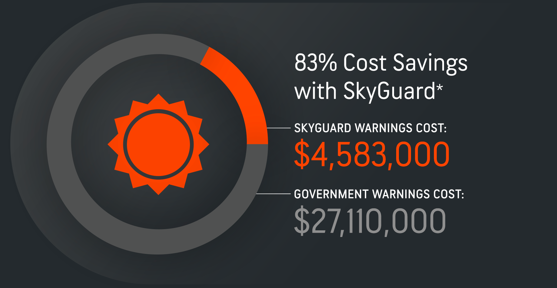 SkyGuard-Savings_03
